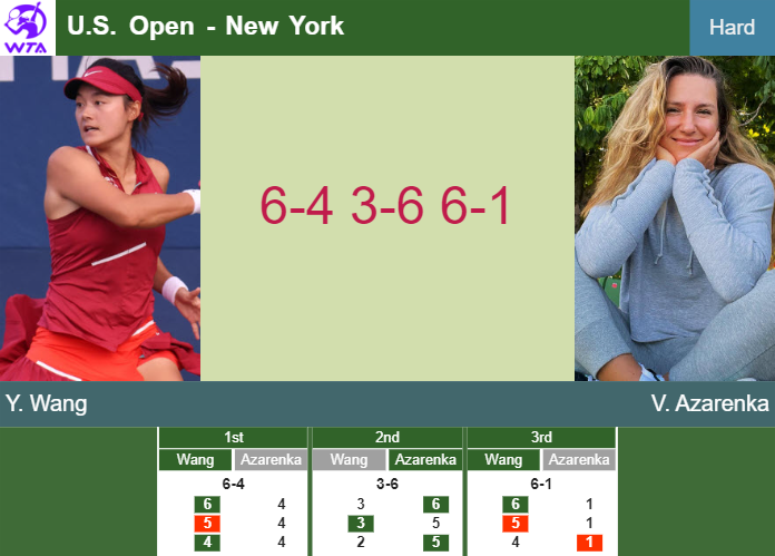 Yafan Wang surprises Azarenka in the 3rd round to play vs Badosa. INTERVIEW – U.S. OPEN RESULTS