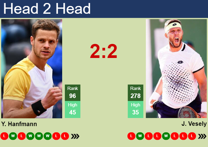 H2H, prediction of Yannick Hanfmann vs Jiri Vesely in Manacor Challenger with odds, preview, pick | 27th August 2024