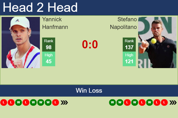 H2H, prediction of Yannick Hanfmann vs Stefano Napolitano at the U.S. Open with odds, preview, pick | 20th August 2024