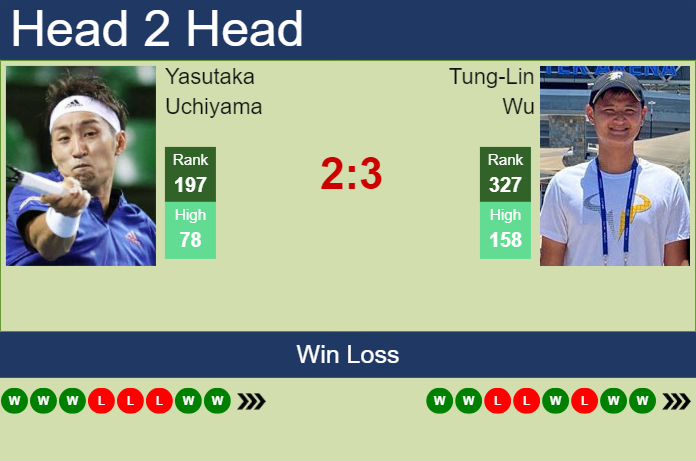 H2H, prediction of Yasutaka Uchiyama vs Tung-Lin Wu in Zhangjiagang Challenger with odds, preview, pick | 30th August 2024