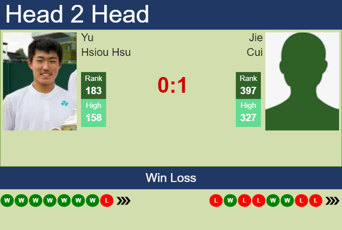 Prediction And Head To Head Yu Hsiou Hsu Vs. Jie Cui E2iua7c3uk Prediction and head to head Yu Hsiou Hsu vs. Jie Cui