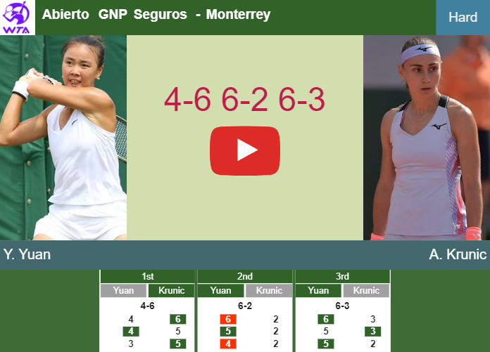 Yue Yuan overcomes Krunic in the 1st round to play vs Martic at the Abierto GNP Seguros. HIGHLIGHTS – MONTERREY RESULTS