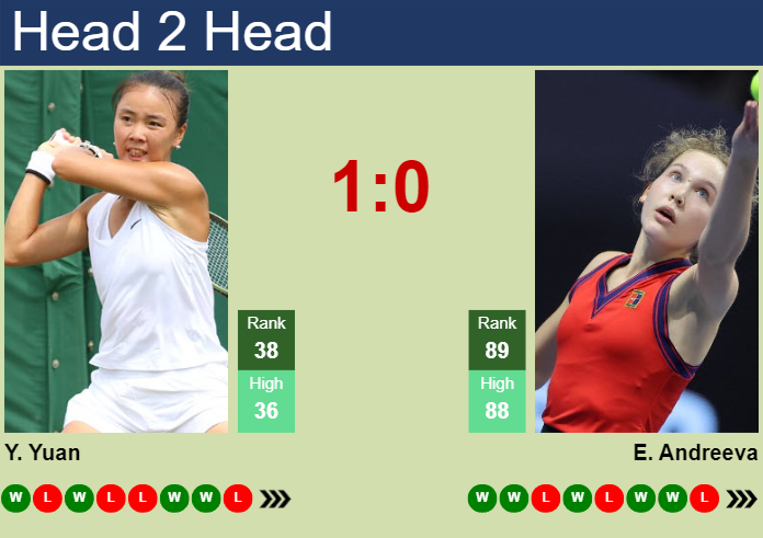 H2H, prediction of Yue Yuan vs Erika Andreeva at the U.S. Open with odds, preview, pick | 26th August 2024