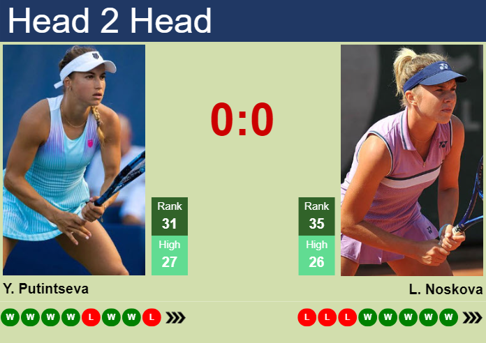 H2H, prediction of Yulia Putintseva vs Linda Noskova at the U.S. Open with odds, preview, pick | 27th August 2024