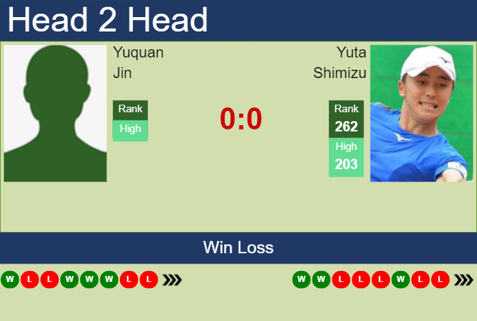 H2H, prediction of Yuquan Jin vs Yuta Shimizu in Jinan Challenger with odds, preview, pick | 19th August 2024