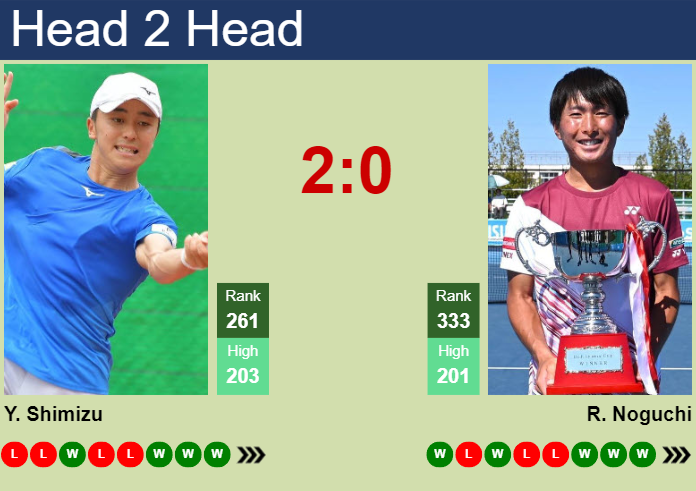 H2H, prediction of Yuta Shimizu vs Rio Noguchi in Jinan Challenger with odds, preview, pick | 23rd August 2024