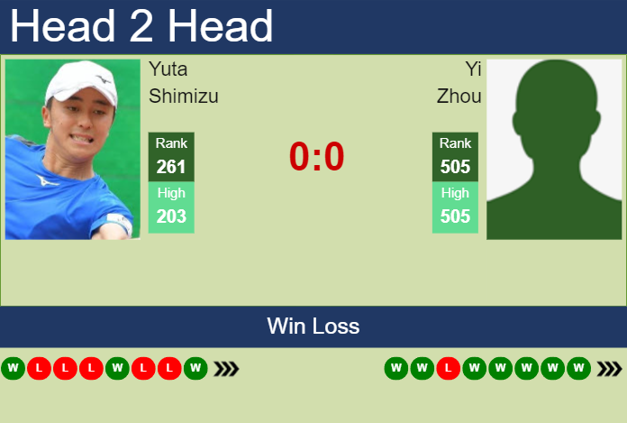 Prediction and head to head Yuta Shimizu vs. Yi Zhou