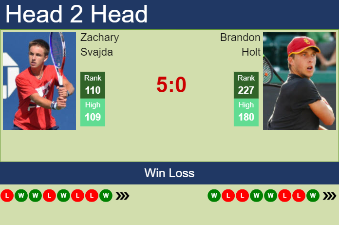 H2H, prediction of Zachary Svajda vs Brandon Holt in Cincinnati with odds, preview, pick | 12th August 2024