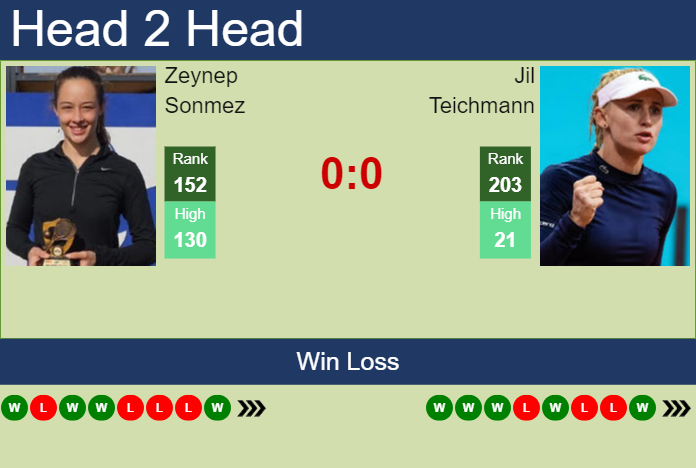 H2H, prediction of Zeynep Sonmez vs Jil Teichmann at the U.S. Open with odds, preview, pick | 21st August 2024