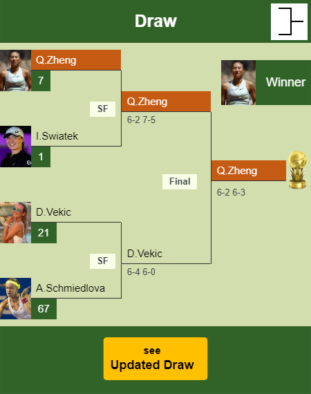 Qinwen Zheng Draw info