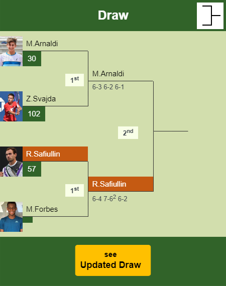 Roman Safiullin Draw info