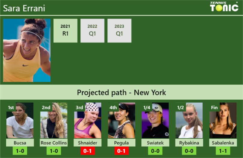 U.S. OPEN DRAW. Sara Errani’s prediction with Bucsa next. H2H and rankings