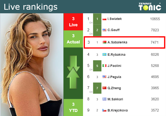 Saturday Live Ranking Aryna Sabalenka