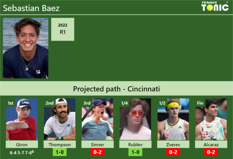 Sebastian Baez Stats info