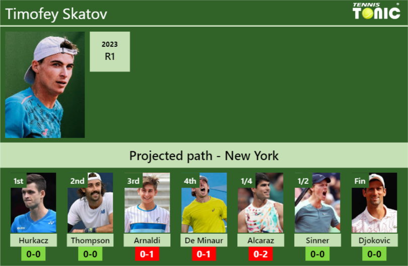 Timofey Skatov Stats Info Yccuiotzeu Timofey Skatov Stats info