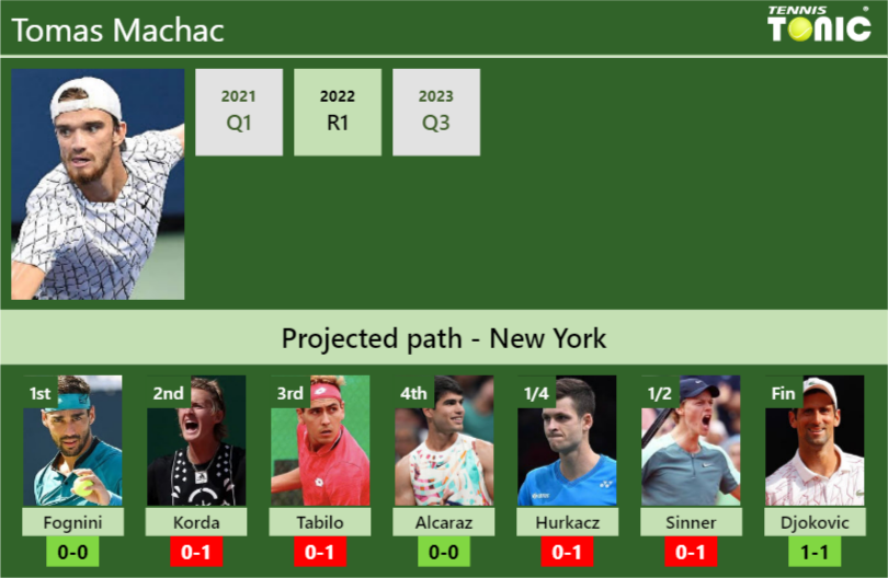 Tomas Machac Stats Info Blj9pmdsss Tomas Machac Stats info