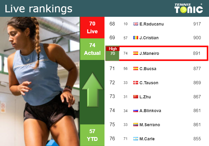 Tuesday Live Ranking Jessica Bouzas Maneiro