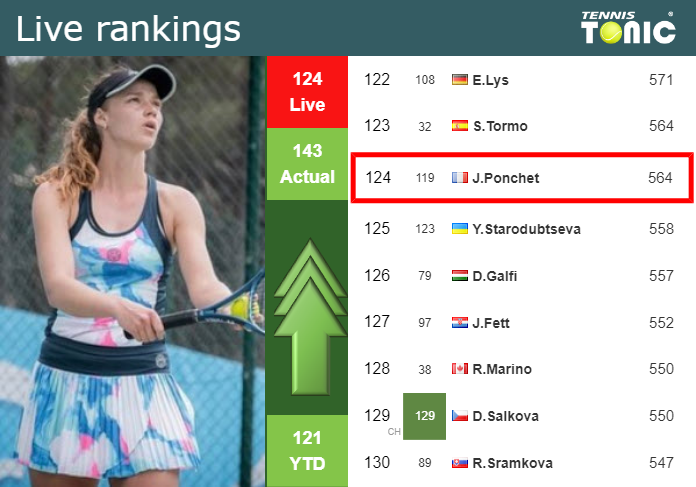 Tuesday Live Ranking Jessika Ponchet