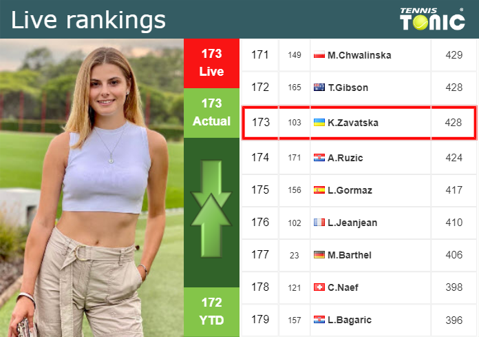 Tuesday Live Ranking Katarina Zavatska