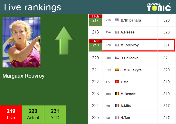 Tuesday Live Ranking Margaux Rouvroy Lx76nx05 Tuesday Live Ranking Margaux Rouvroy