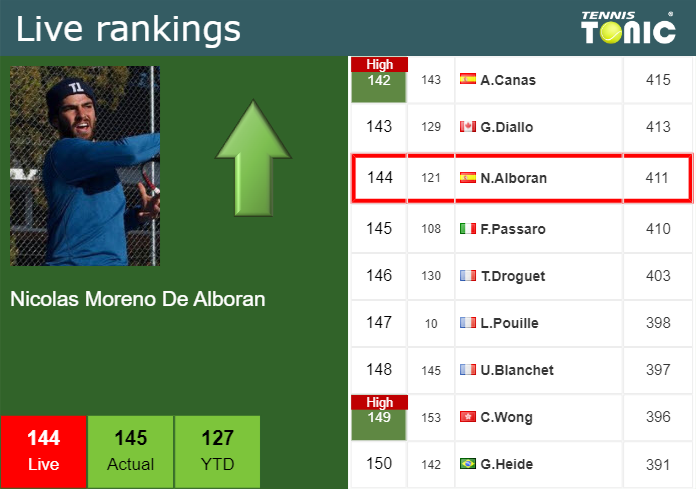 Tuesday Live Ranking Nicolas Moreno De Alboran Tm85g362 Tuesday Live Ranking Nicolas Moreno De Alboran