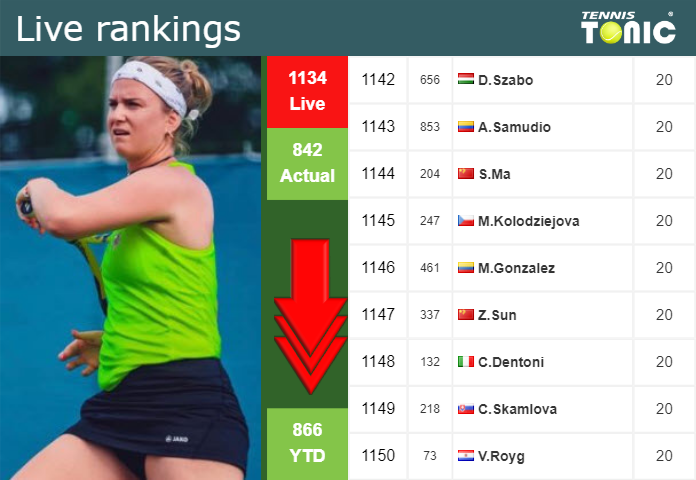 Tuesday Live Ranking Ysaline Bonaventure