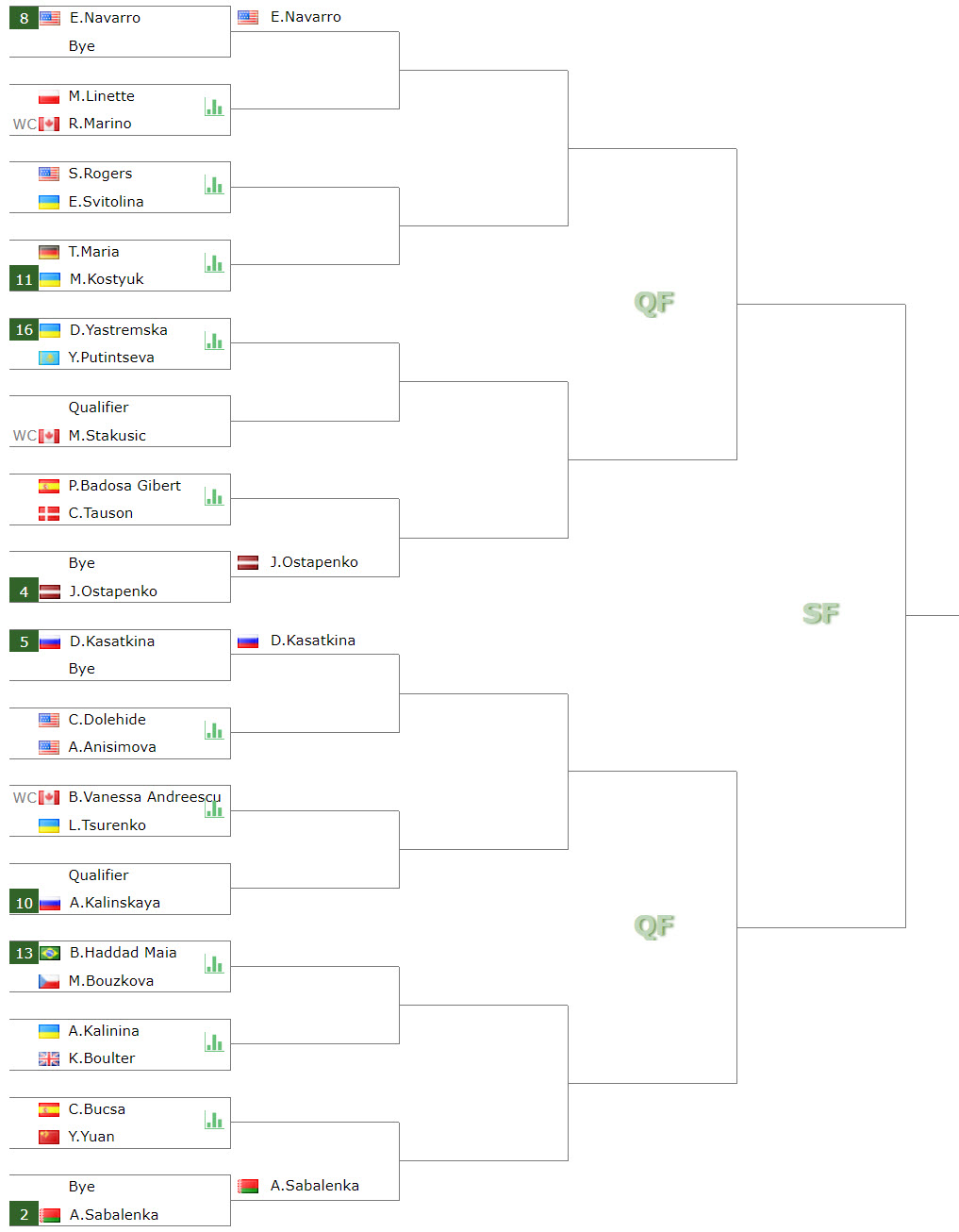 Wta1000 Montreal Lower Half