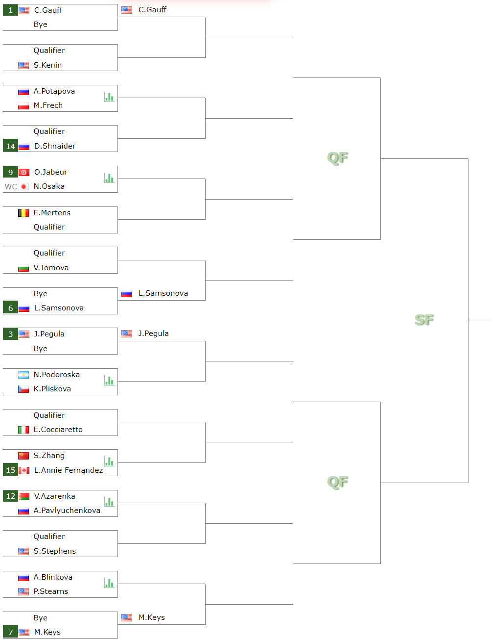Wta1000 Montreal Upper Half