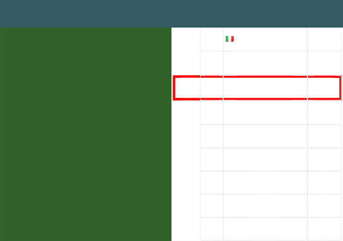 LIVE RANKINGS. Escoffier’s rankings right before taking on Bonzi at the U.S. Open