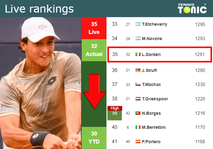 Wednesday Live Ranking Luciano Darderi Qkvkrmus Wednesday Live Ranking Luciano Darderi