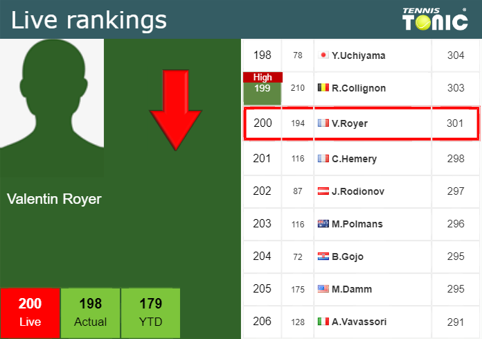 Wednesday Live Ranking Valentin Royer 9wbjkp48 Wednesday Live Ranking Valentin Royer