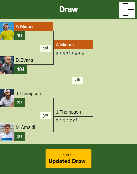 Alex De Minaur Draw info
