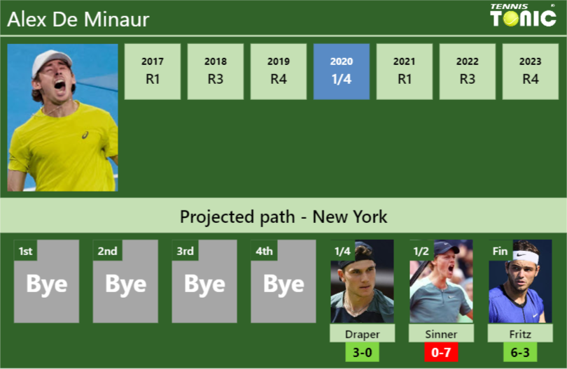 U.S. OPEN DRAW. Alex De Minaur’s prediction with Draper next. H2H and rankings