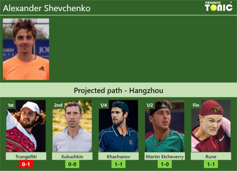 Alexander Shevchenko Stats Info Zmkm9h8ill Alexander Shevchenko Stats info