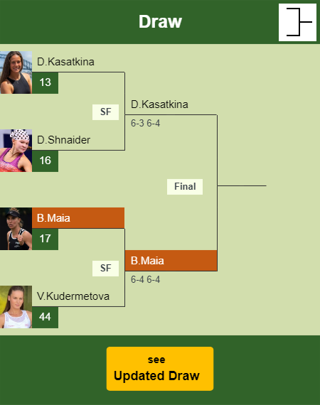 Beatriz Haddad Maia Draw info