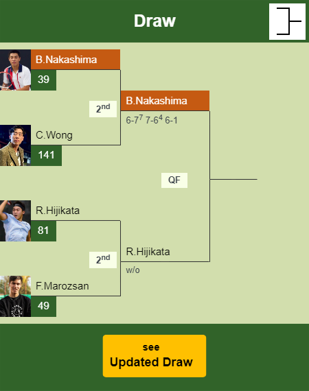 Brandon Nakashima Draw info