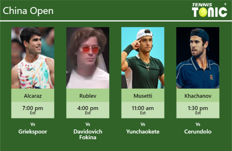 Carlos Alcaraz-Andrey Rublev-Lorenzo Musetti-Karen Khachanov Stats info