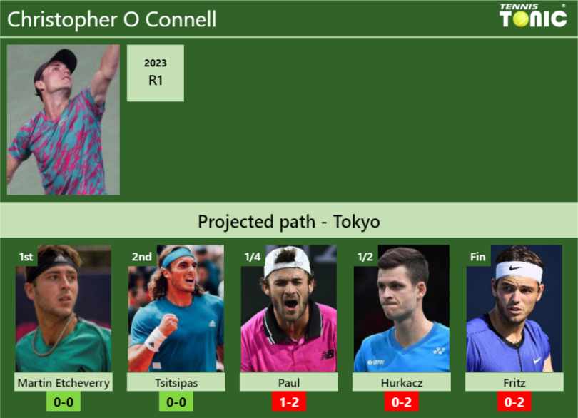 Christopher O Connell Stats Info Fmsl7tkpa6 Christopher O Connell Stats info