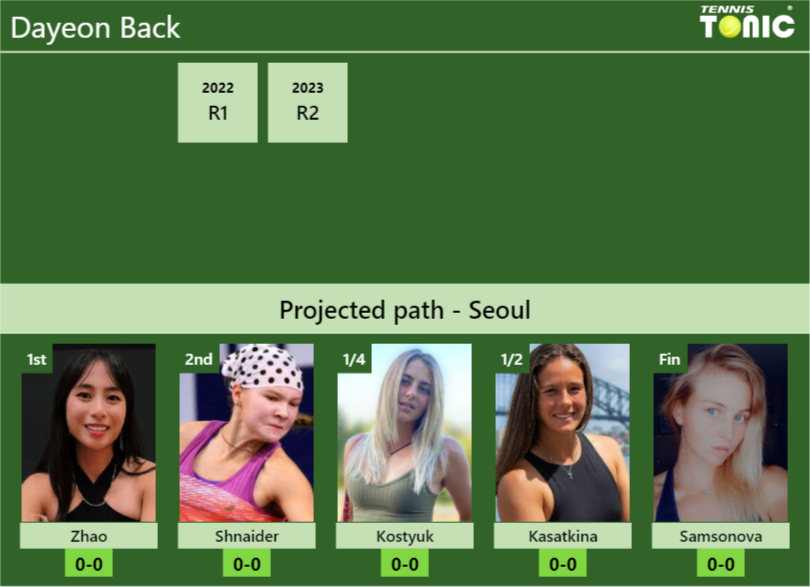 Dayeon Back Stats info