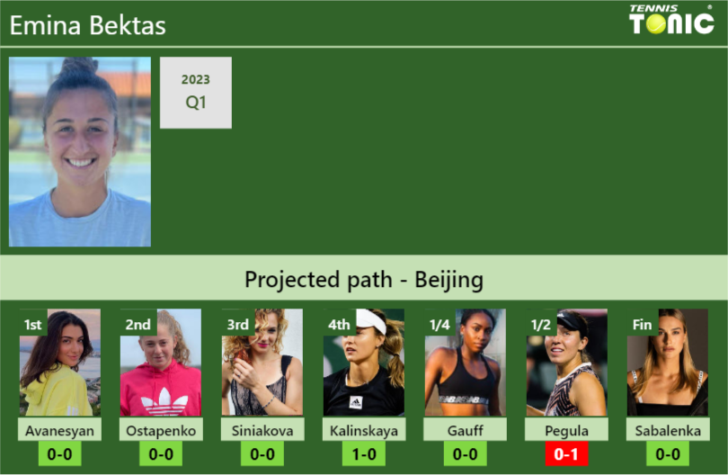 BEIJING DRAW. Emina Bektas’s prediction with Avanesyan next. H2H and rankings