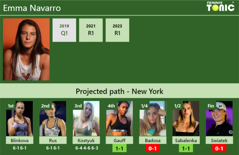 Emma Navarro Stats info