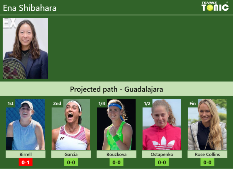 GUADALAJARA DRAW. Ena Shibahara’s prediction with Birrell next. H2H and rankings