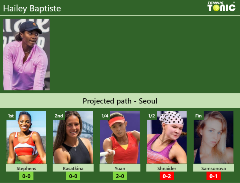 SEOUL DRAW. Hailey Baptiste’s prediction with Stephens next. H2H and rankings