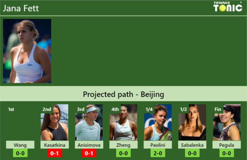 BEIJING DRAW. Jana Fett’s prediction with Wang next. H2H and rankings