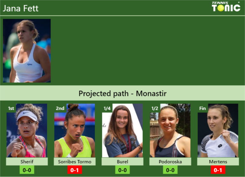 MONASTIR DRAW. Jana Fett’s prediction with Sherif next. H2H and rankings