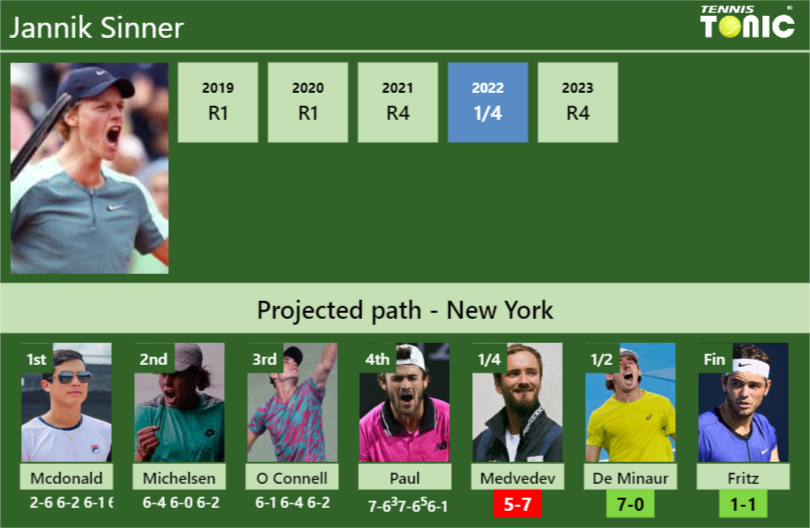 Jannik Sinner Stats info