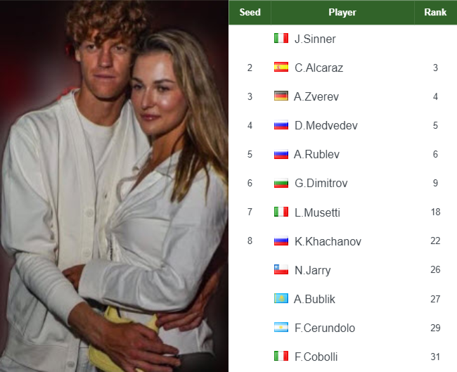 Jannik Sinner Entry List Info 62 Jannik Sinner entry list info
