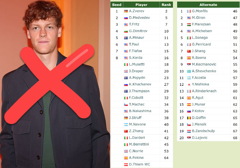 Jannik Sinner Will Not Play In Vienna