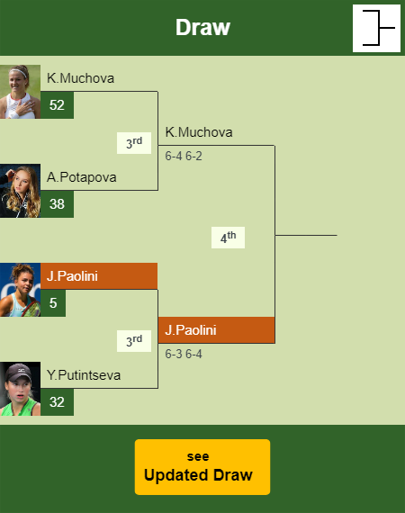 Jasmine Paolini Draw info