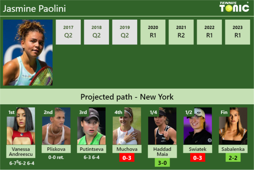 [UPDATED R4]. Prediction, H2H of Jasmine Paolini’s draw vs Muchova, Haddad Maia, Swiatek, Sabalenka to win the U.S. Open